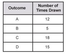 The table shows the results of drawing letter tiles from a bag. What is the probability-example-1