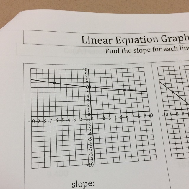 What is the slope of this equation-example-1