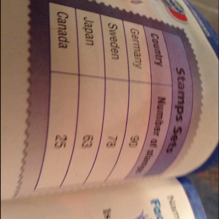 Geri wants to put 6 stamps on some pages in get stamp book and 9 stamps on other pages-example-1