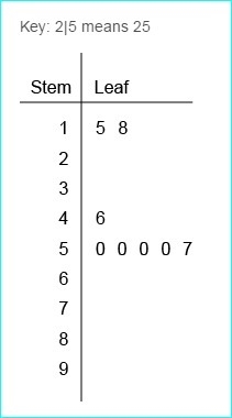 What is the mean of the values in the stem-and-leaf plot?-example-1