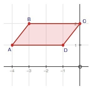 If parallelogram ABCD was reflected over the y-axis, reflected over the x-axis, and-example-1