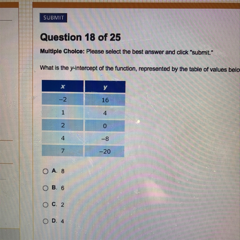 Can someone please help me understand this? Find the Y-intercept of X:-2,1,2,4,7 Y-example-1