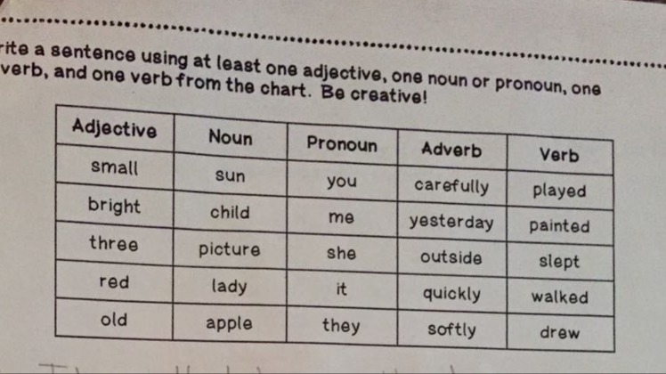 Write a sentence using at least one adjective, one noun, one pronoun and one adverbs-example-1