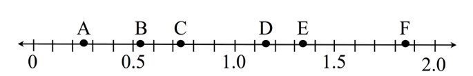 Which letter is a good estimation of 55 on the number line? A) B) C) D)-example-1