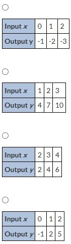 Which table represents the function y = 3 x – 1? (Picture)-example-1