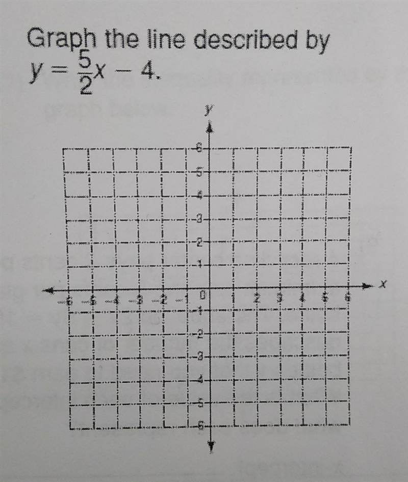 Graph the line described by y = 5/2x - 4. y = (5)/(2) x - 4-example-1