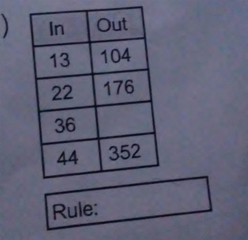 Rule and missing number what would it be-example-1