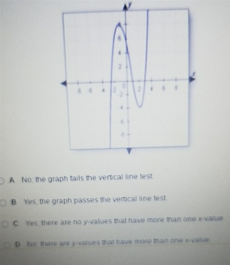 Does this graph show a function explain how you know-example-1