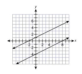 Help Please asap Which answer best describes the system of equations shown in the-example-1