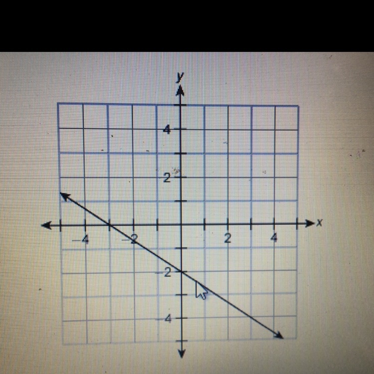 What is the function rule for the line? A. f(x) = 3/2x - 2 B. f(x) = -2/3x - 2 C. f-example-1