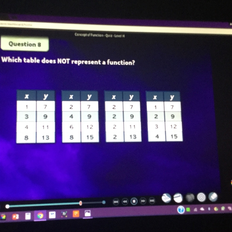 Which table does NOT represent a function?-example-1