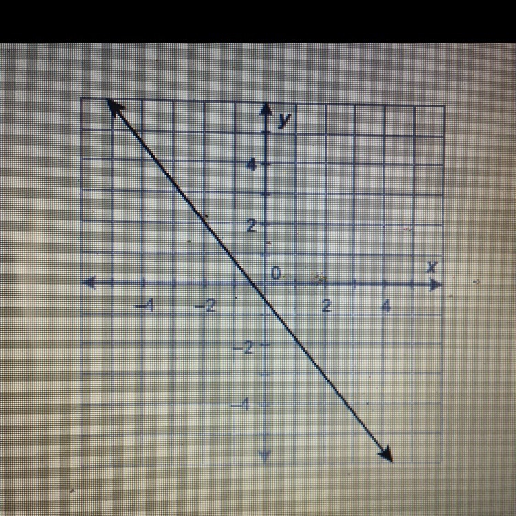 What is the value of the function at x= -2?-example-1