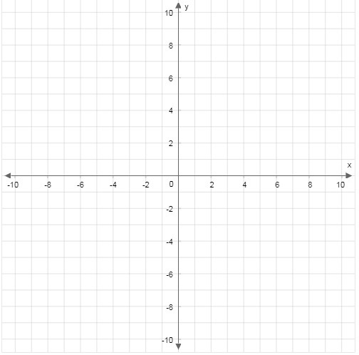 Graph the line for y+1= −3/5(x−4) on the coordinate plane.-example-1