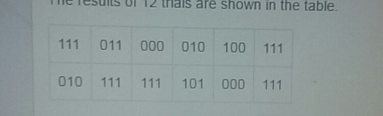 Emili would like to estimate the probability of 2 or more heads coming up in 3 coin-example-1