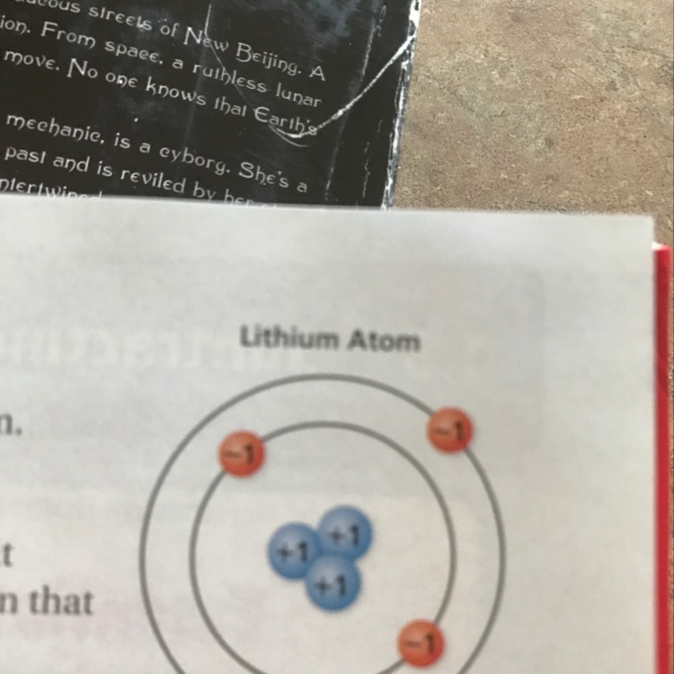 A lithium atom has positively charged protons and negatively charged electrons. The-example-1