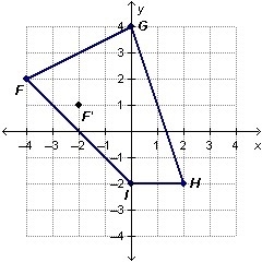 The graph shows quadrilateral FGHI and the location of vertex F' after a dilation-example-1