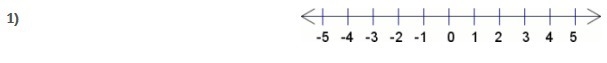 1) The 24 is between which two numbers on the number line? A) 1 and 2 B) 2 and 3 C-example-1