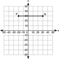 What is the length of the line segment PQ on the coordinate grid? 10 units 20 units-example-1