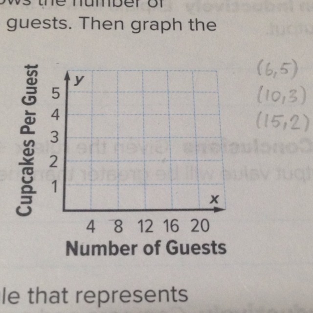 Graph the function. Thanks.-example-1