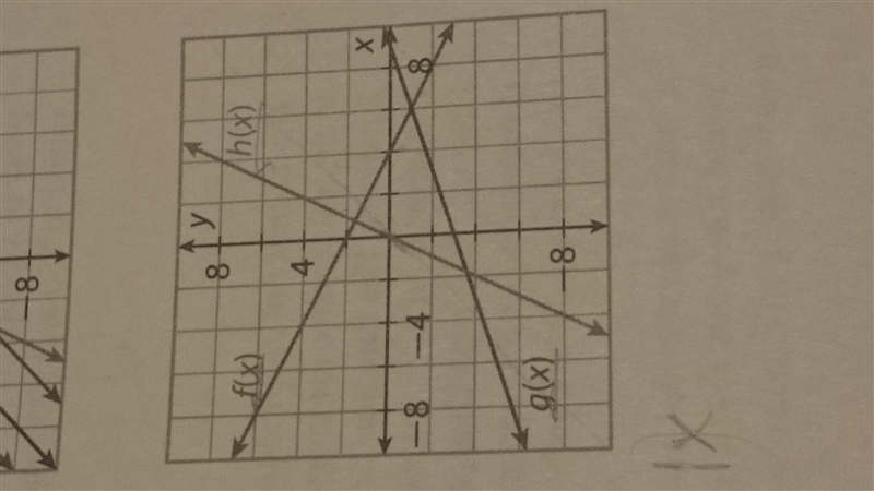 State the value of m and the value of b! A. F(x):m= , b= B. G(x): m= , b = C. H(x-example-1