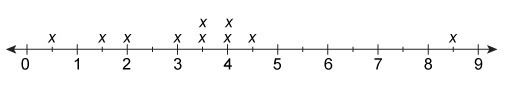 The line plot shows the distances, in miles, run by joggers in a park. How many runners-example-1