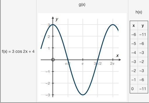 Compare the functions shown below in the attachment: Which function has the greatest-example-1