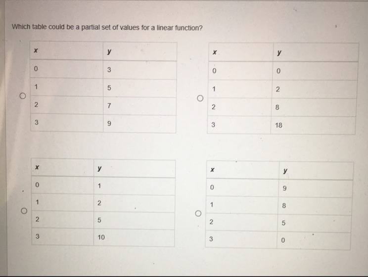 Which table could be a partial set of values for a linear function?-example-1