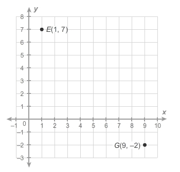 What is the distance between points E and G? Round to the nearest tenth of a unit-example-1