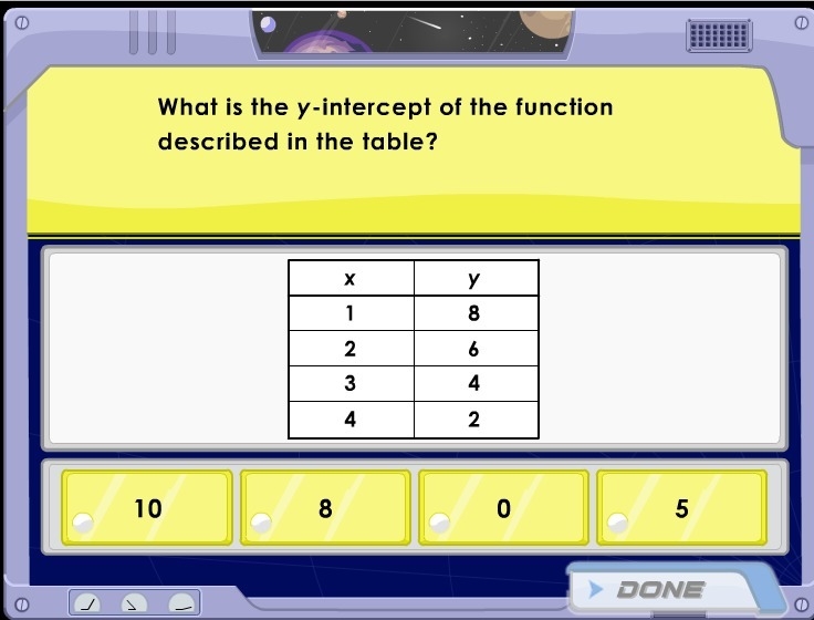 What is the y-intercept of the function described in the table?-example-1