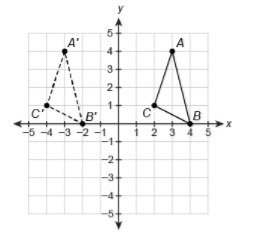 Which statement correctly describes the relationship between △ABC and △A′B′C′ ? a-example-1