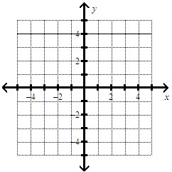 The line is at the top. What is the slope of the line. A: Undefined B: 0 C -4 D 4-example-1