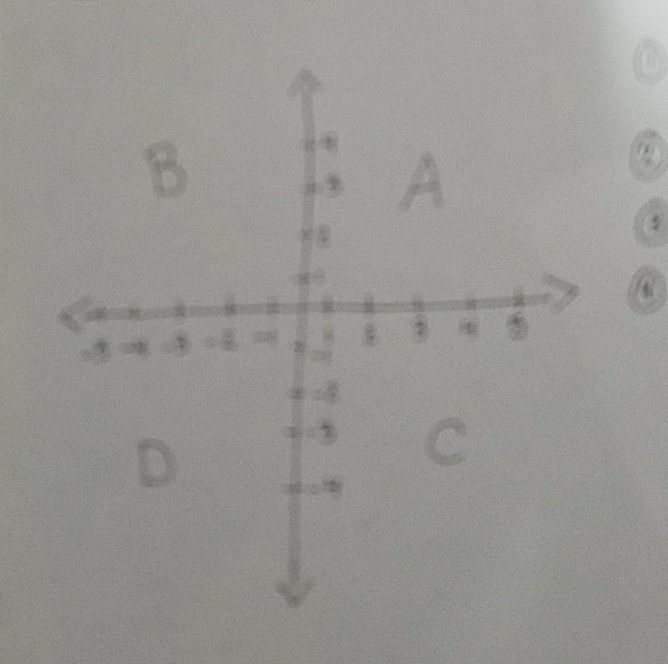 letter A is what quadrant? Letter B is what quadrant? Letter C is what quadrant? Letter-example-1