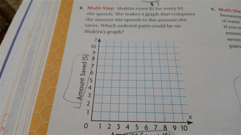 shakira saves 2$ for every 3$ she spends. she makes a graph that compares the amount-example-1