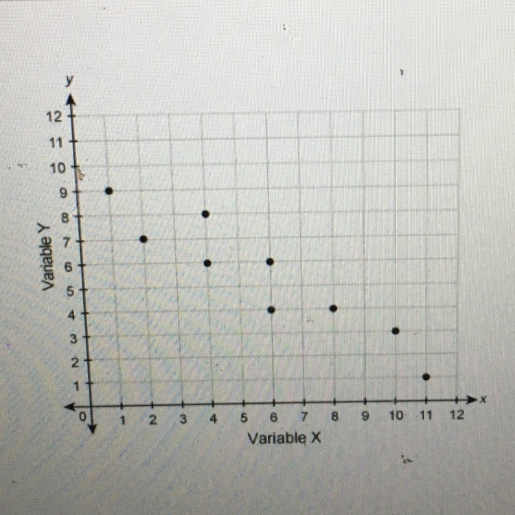 Which equation could represent the relationship shown in the scatter plot? y= -2/3x-example-1