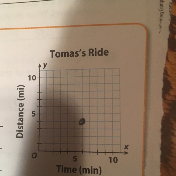 Tomas rides his bike at a steady rate of 4 miles every 6 minutes. Find the unit rate-example-1