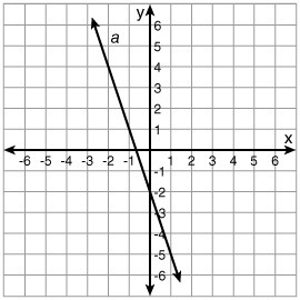 What is the equation of the function that is graphed as line a? y = 1/3x - 2 y = -3x-example-1