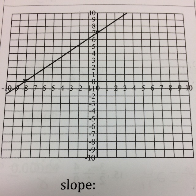 What's the slope of this graph-example-1