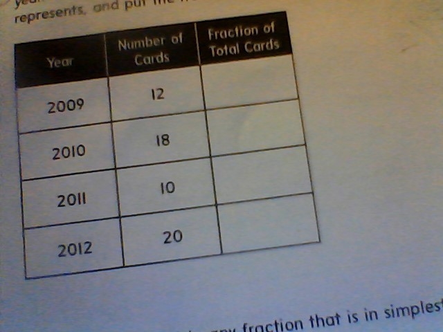 Deandre has made a table of his baseball card collection based on the year. fill the-example-1