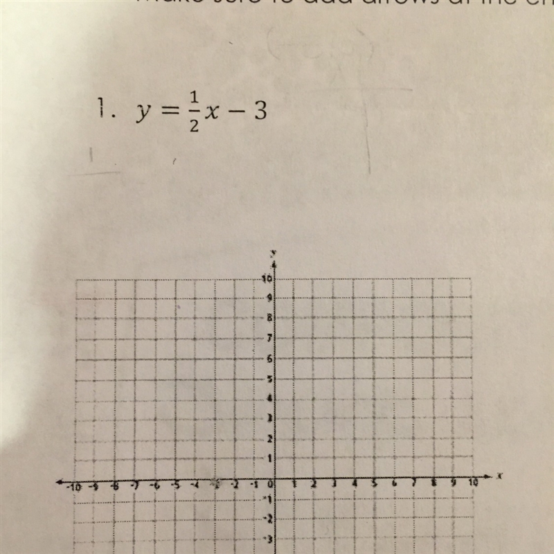 How do I put the slope and y-intercept on the graph-example-1