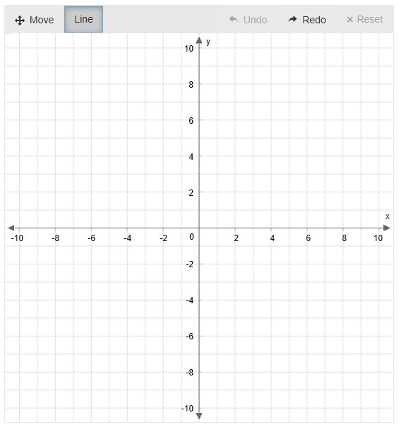 PLEASE HELP! Graph the line for y+1=-3/5(x-4)-example-1