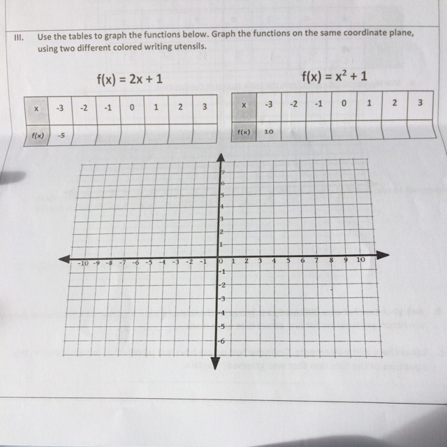 The functions and how to graph it?-example-1