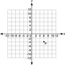 Coordinate Help? Point P is plotted on the coordinate grid. If point S is 12 units-example-1