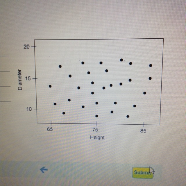 What type of correlation is shown in the scatter plot-example-1