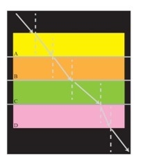 Media A, B, C, and D represent different mediums. The phenomenon in this diagram is-example-1