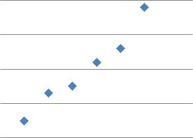 James drew a scatter plot comparing the number of people who bought tickets to middle-example-1