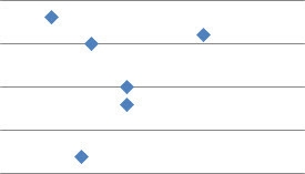 James drew a scatter plot comparing the number of people who bought tickets to middle-example-2