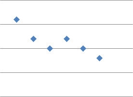 James drew a scatter plot comparing the number of people who bought tickets to middle-example-3