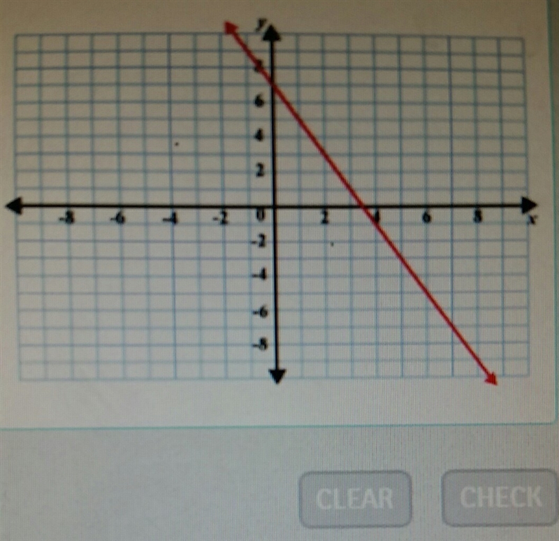 I need the slope......-example-1