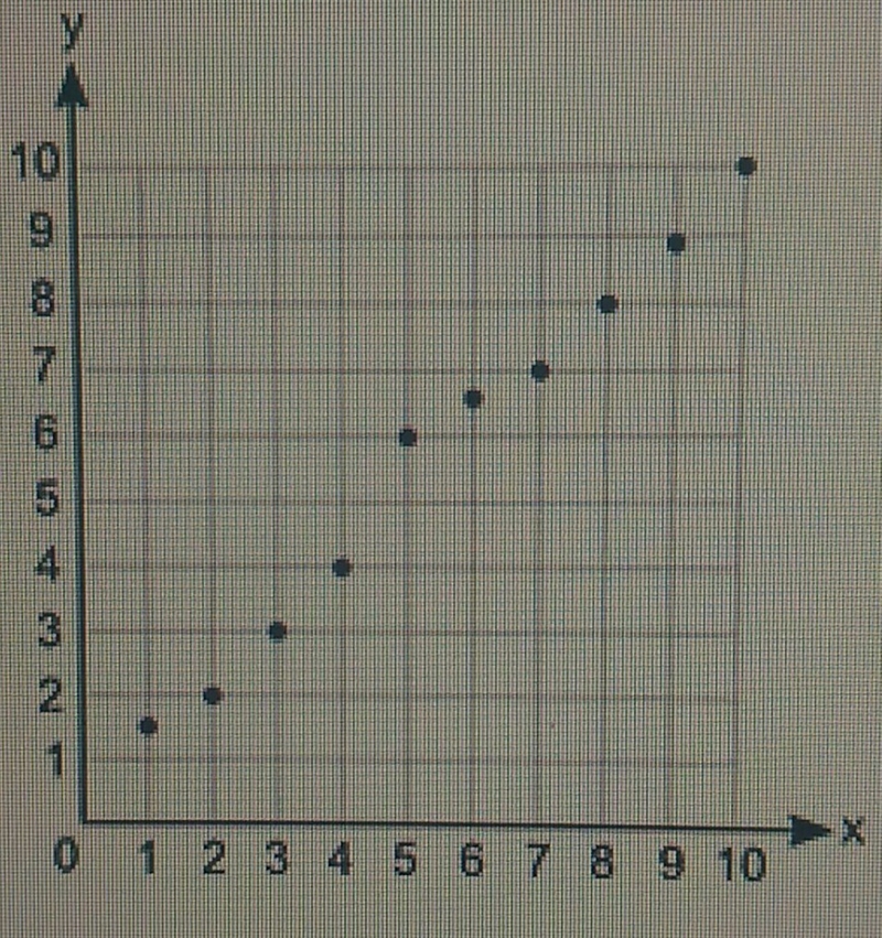 Help plz!! Which two ordered pairs can be joined to draw most accurately the line-example-1