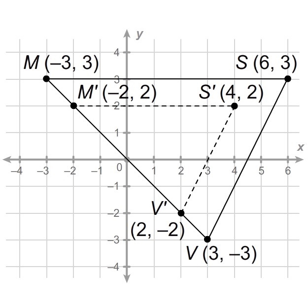 4. Consider this dilation. (a) Is the image of the dilation a reduction or an enlargement-example-1